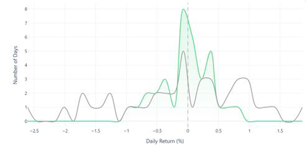 Feb/Mar 2026 Performance Chart