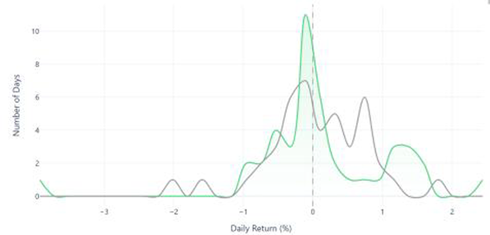 Nov/Dec 2025 Performance Chart