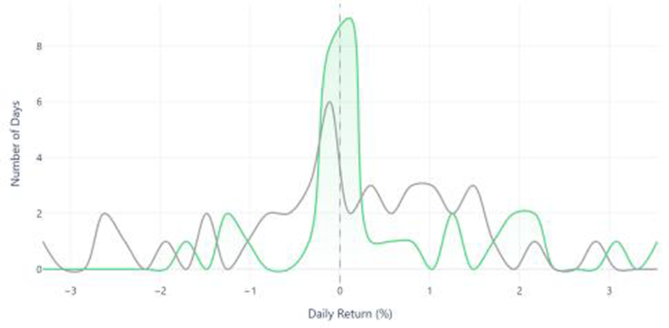Feb/Mar 2026 Performance Chart