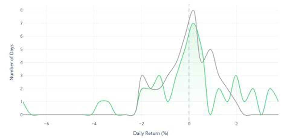 Nov/Dec 2025 Performance Chart