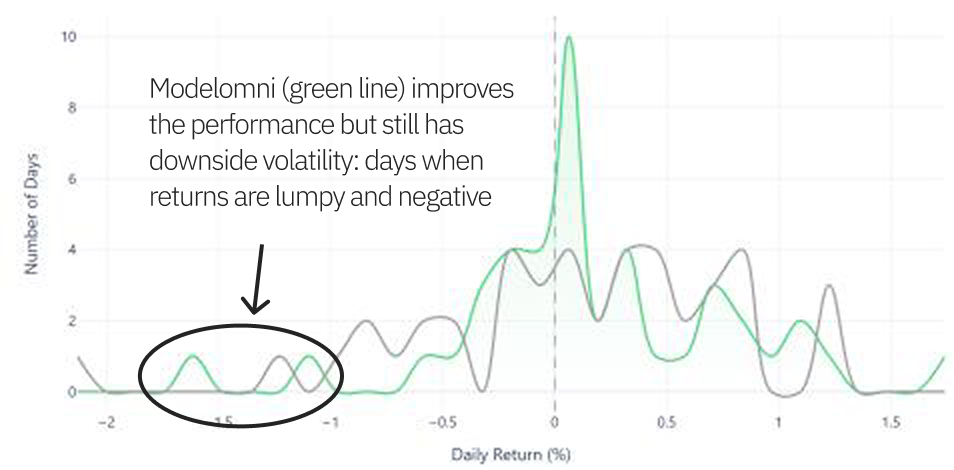 Nov/Dec 2025 Performance Chart